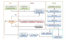 国产cdts,引领科技潮流的创新力量